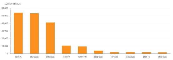全境封锁:特工起源