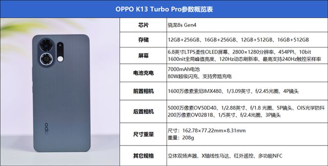 写给往昔的未来